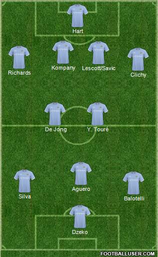 Manchester City Formation 2011
