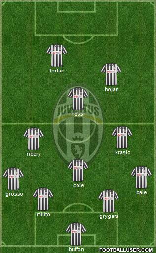 Juventus Formation 2011
