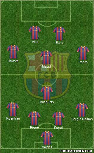 F.C. Barcelona Formation 2011