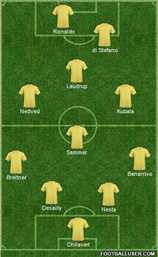 Champions League Team Formation 2011