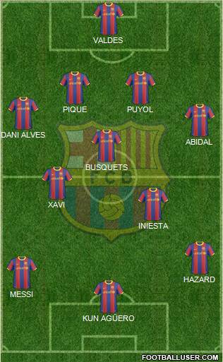 F.C. Barcelona Formation 2011