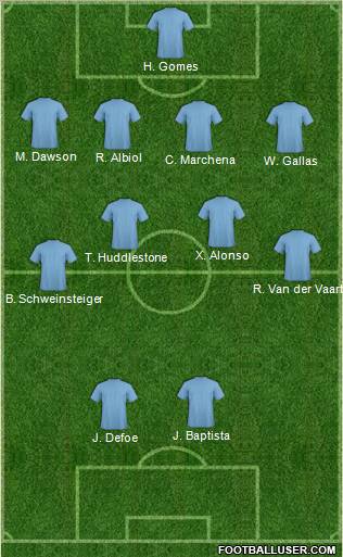 Football Manager Team Formation 2011