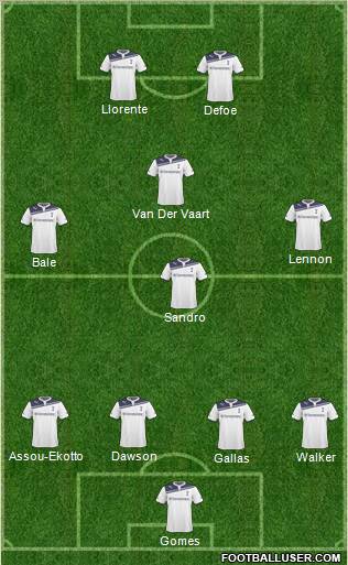 Tottenham Hotspur Formation 2011