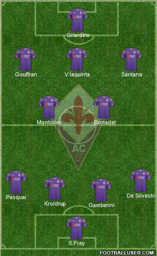 Fiorentina Formation 2011