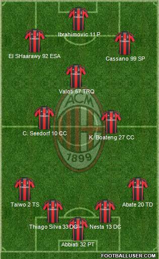 A.C. Milan Formation 2011