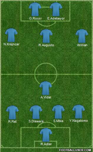 Champions League Team Formation 2011