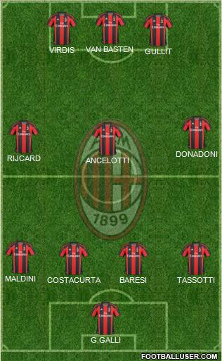 A.C. Milan Formation 2011