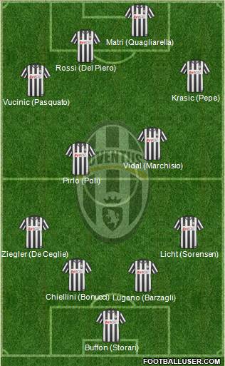 Juventus Formation 2011