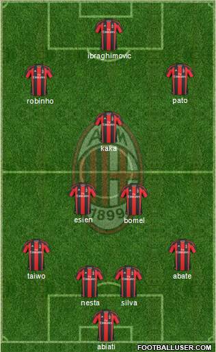 A.C. Milan Formation 2011
