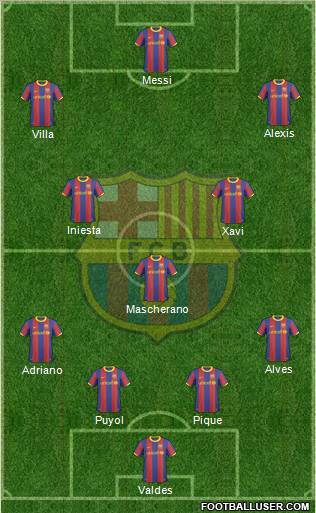 F.C. Barcelona Formation 2011