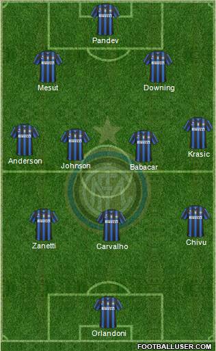 F.C. Internazionale Formation 2011