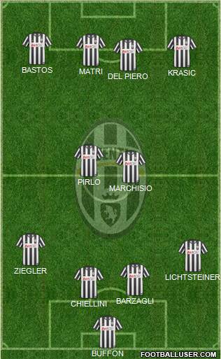 Juventus Formation 2011