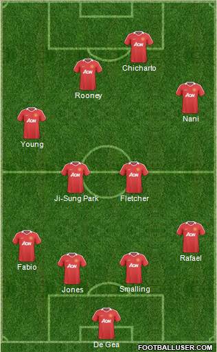 Manchester United Formation 2011
