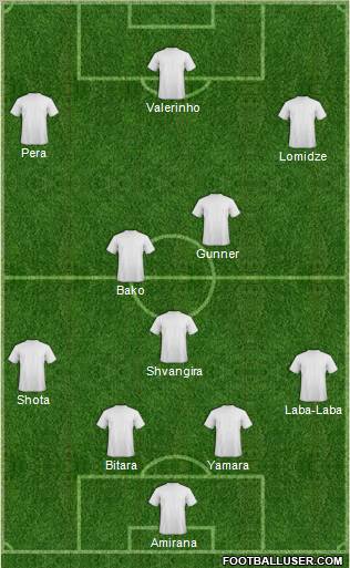 Dream Team Formation 2011
