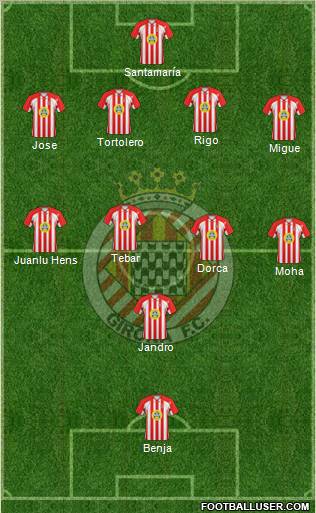 F.C. Girona football formation