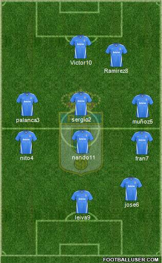 Real Oviedo S.A.D. football formation