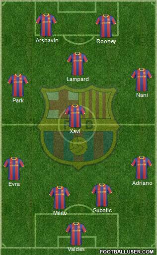 F.C. Barcelona Formation 2011