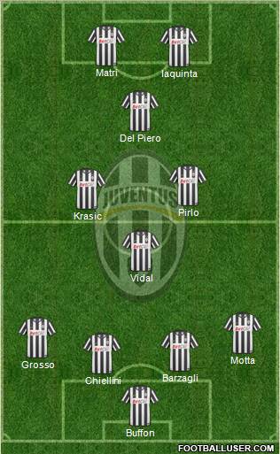 Juventus Formation 2011