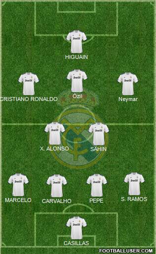 Real Madrid C.F. Formation 2011