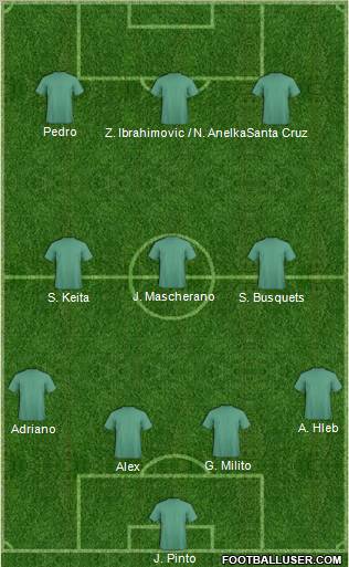 Fifa Team Formation 2011