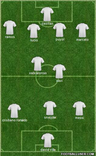 Fifa Team Formation 2011