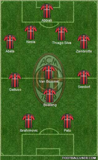 A.C. Milan Formation 2011