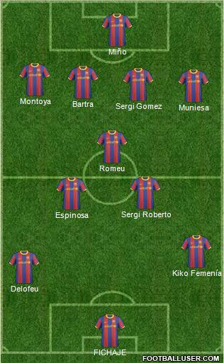 F.C. Barcelona B Formation 2011