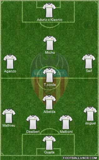 Valencia C.F., S.A.D. Formation 2011