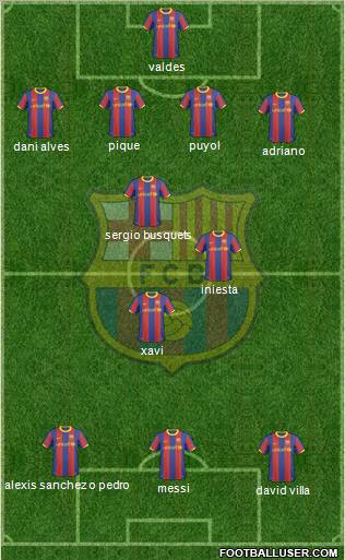 F.C. Barcelona Formation 2011