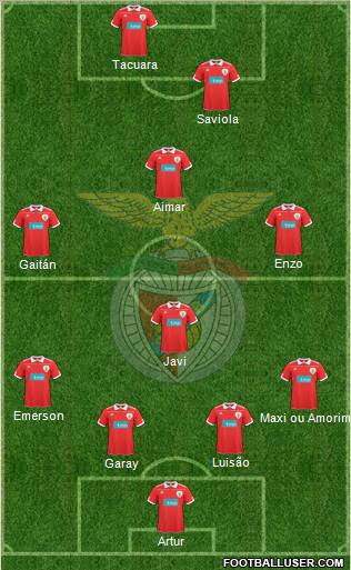 Sport Lisboa e Benfica - SAD Formation 2011
