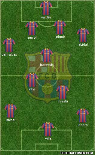 F.C. Barcelona Formation 2011