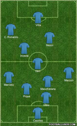 Dream Team Formation 2011