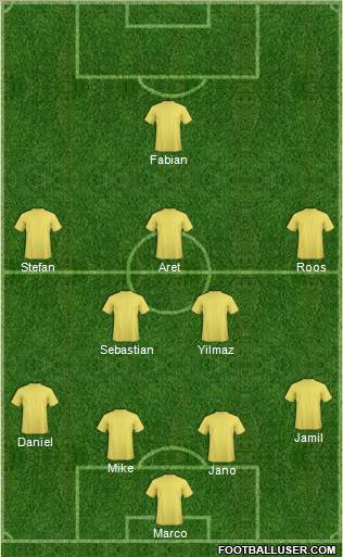 Champions League Team Formation 2011