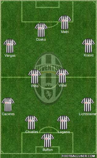 Juventus Formation 2011