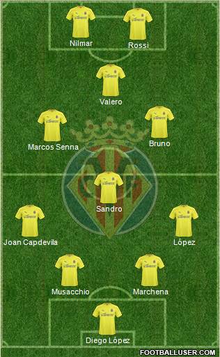 Villarreal C.F., S.A.D. Formation 2011