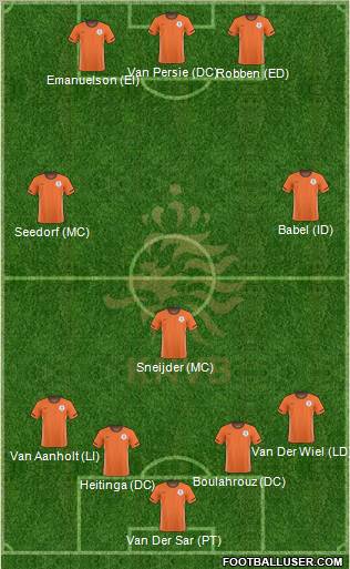 Holland Formation 2011