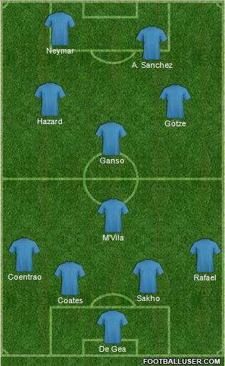Dream Team Formation 2011