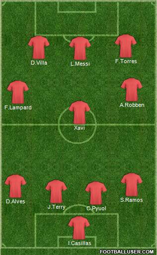 Dream Team Formation 2011