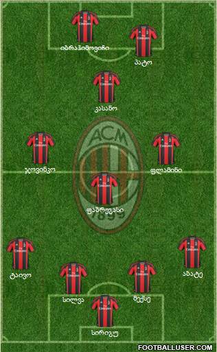 A.C. Milan Formation 2011