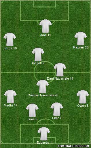 Dream Team Formation 2011
