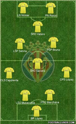 Villarreal C.F., S.A.D. Formation 2011