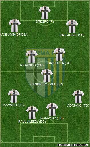 Parma Formation 2011