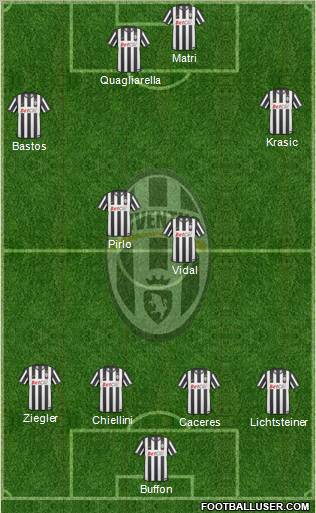 Juventus Formation 2011