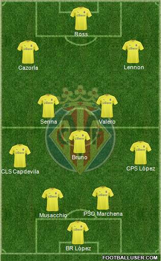 Villarreal C.F., S.A.D. Formation 2011