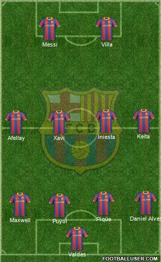 F.C. Barcelona Formation 2011