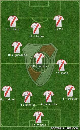 River Plate Formation 2011