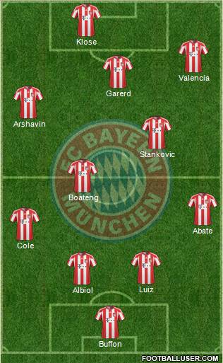 FC Bayern München Formation 2011