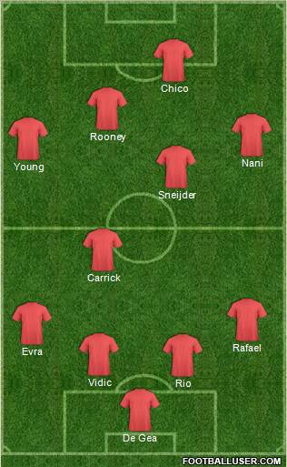 Manchester United Formation 2011
