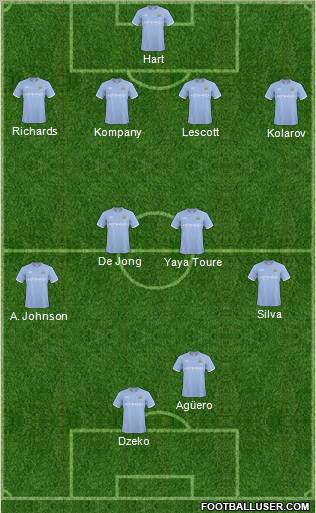 Manchester City Formation 2011