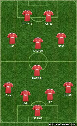 Manchester United Formation 2011